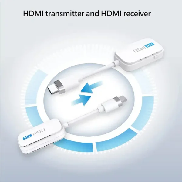دانگل انتقال تصویر ایزدکست بی‌سیم Ezcast Pocket H-1 R-1