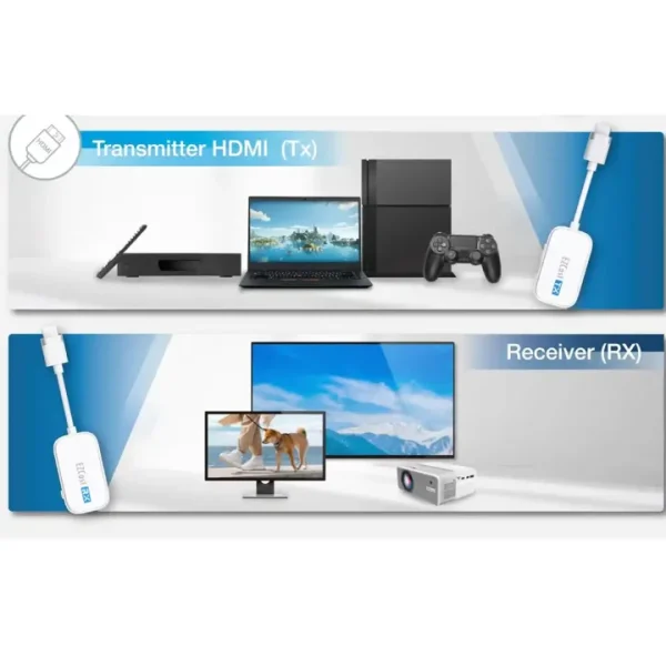 دانگل انتقال تصویر ایزدکست بی‌سیم Ezcast Pocket H-1 R-1