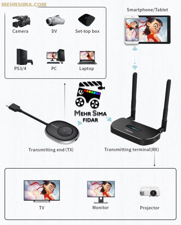 دستگاه انتقال تصویر Mirascreen R1+Q5